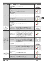 Preview for 243 page of Cadel VENUS Installation, Use And Maintenance Manual