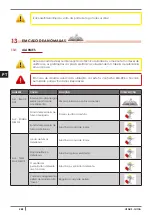 Preview for 288 page of Cadel VENUS Installation, Use And Maintenance Manual