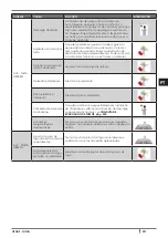 Preview for 291 page of Cadel VENUS Installation, Use And Maintenance Manual