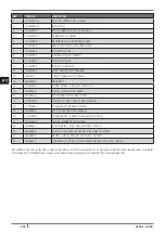 Preview for 298 page of Cadel VENUS Installation, Use And Maintenance Manual