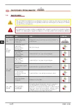 Preview for 340 page of Cadel VENUS Installation, Use And Maintenance Manual