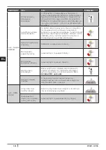 Preview for 342 page of Cadel VENUS Installation, Use And Maintenance Manual