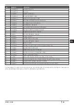 Preview for 349 page of Cadel VENUS Installation, Use And Maintenance Manual