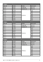 Preview for 27 page of Cadel VERA 7 User Manual