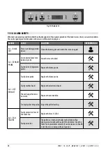 Preview for 38 page of Cadel VERA 7 User Manual