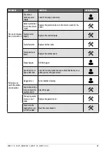 Preview for 43 page of Cadel VERA 7 User Manual