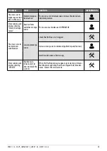 Preview for 45 page of Cadel VERA 7 User Manual