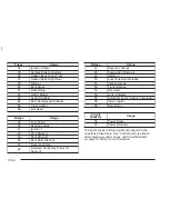 Preview for 386 page of Cadillac 2004 DeVille Owner'S Manual