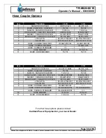 Preview for 60 page of Cadman 6010 Operator And  Maintenance Manual