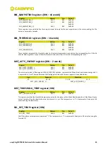 Preview for 25 page of Caen RFID Easy2log RT0005 Technical Information Manual