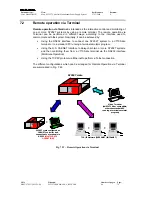 Preview for 70 page of Caen SY 2527 User Manual