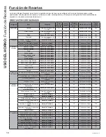 Preview for 72 page of Cafe CMB903M2NS5 Owner'S Manual