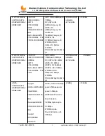 Preview for 11 page of Caimore CM520-8AE User Manual