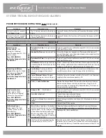 Preview for 57 page of CAIRE 1000B Provider Technical Maunal