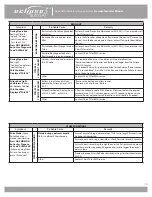 Preview for 58 page of CAIRE 1000B Provider Technical Maunal