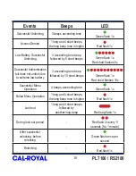 Preview for 12 page of Cal-Royal PL7100 User Manual