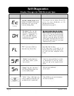 Preview for 34 page of Cal Spas 1100 Electronic Series Owner'S Manual