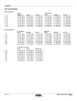 Preview for 88 page of Cal Spas LTR20051000 Owner'S Manual