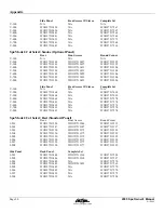 Preview for 94 page of Cal Spas LTR20051000 Owner'S Manual