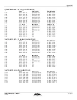 Preview for 95 page of Cal Spas LTR20051000 Owner'S Manual