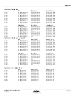 Preview for 99 page of Cal Spas LTR20051000 Owner'S Manual