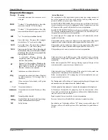 Preview for 37 page of Cal Spas Pneumatic Series Owner'S Manual