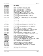 Preview for 202 page of Cal Spas Pneumatic Series Owner'S Manual