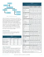 Preview for 19 page of Cala Health Cala Trio CT1-STR Health Care Professional Manual