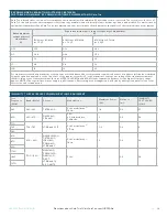 Preview for 28 page of Cala Health Cala Trio CT1-STR Health Care Professional Manual