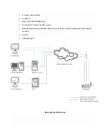 Preview for 4 page of CalAmp 4530HE Hardware And Installation Manual