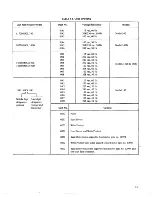 Preview for 69 page of CalComp 142 Technical Manual