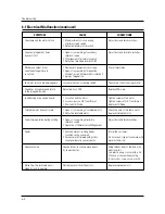 Preview for 15 page of Calex CME28GT Service Manual