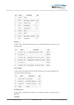 Preview for 14 page of Calian SatService sat-nms ACU-19V2 User Manual