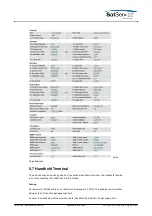 Preview for 33 page of Calian SatService sat-nms ACU-19V2 User Manual