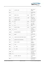 Preview for 43 page of Calian SatService sat-nms ACU-19V2 User Manual