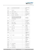 Preview for 46 page of Calian SatService sat-nms ACU-19V2 User Manual