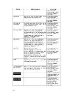 Preview for 231 page of Caliber MCD893 Navigation Manual