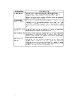 Preview for 251 page of Caliber MCD893 Navigation Manual