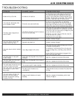 Preview for 13 page of California Air Tools 10020CAD Owner'S Manual