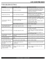 Preview for 13 page of California Air Tools 15020C-22060 Owner'S Manual