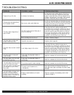 Preview for 19 page of California Air Tools 1610A Owner'S Manual