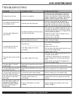 Preview for 13 page of California Air Tools 2010SP Owner'S Manual