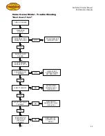 Preview for 21 page of California Trimmer Mower Maintenance Manual