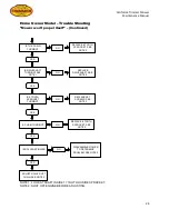 Preview for 24 page of California Trimmer Mower Maintenance Manual