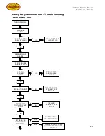 Preview for 43 page of California Trimmer Mower Maintenance Manual