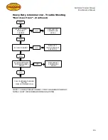 Preview for 46 page of California Trimmer Mower Maintenance Manual