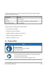 Preview for 31 page of Calistair C300 Translation Of The Original Operating Instructions