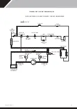 Preview for 101 page of Calorex Pro-Pac Series Owners & Installation Manual