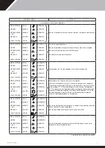 Preview for 135 page of Calorex Pro-Pac Series Owners & Installation Manual