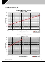 Preview for 57 page of Calorex Variheat AW600 Owners & Installation Manual